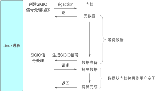 kernel java影响_Java_06