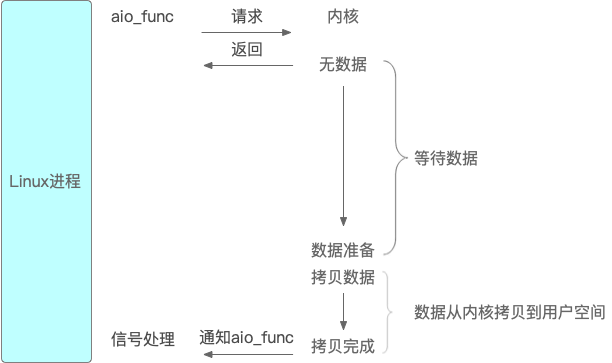 kernel java影响_数据_07