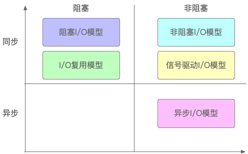 kernel java影响_非阻塞_08