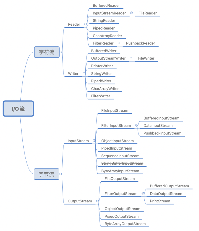 kernel java影响_数据_09