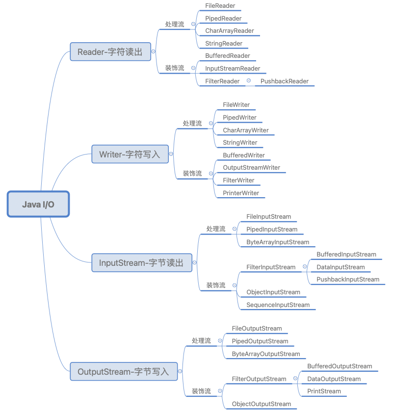 kernel java影响_非阻塞_11