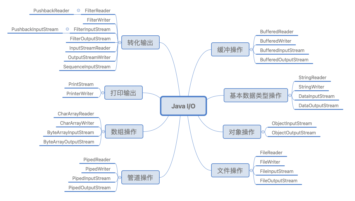 kernel java影响_Java_12