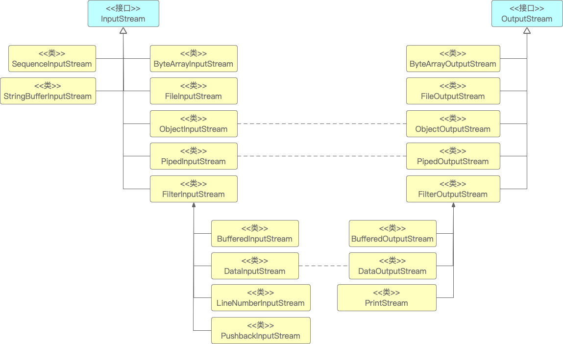 kernel java影响_非阻塞_13