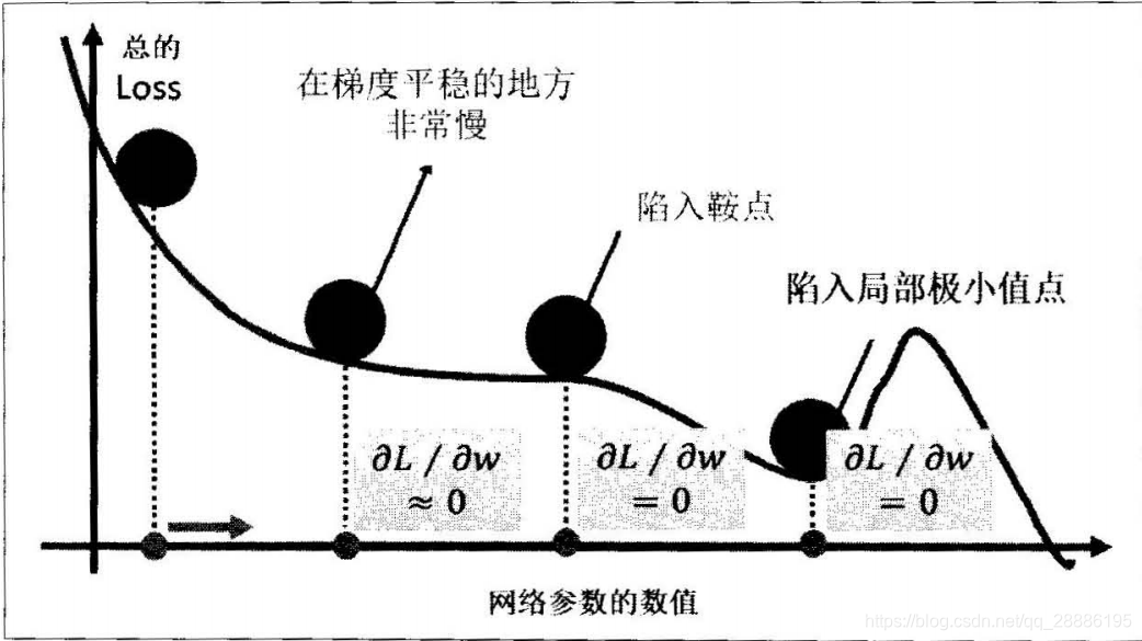 机器学习优化势函数_梯度下降_05