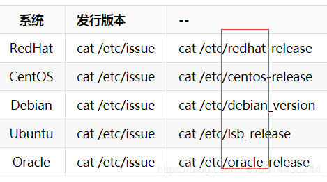 查看linux现存的公钥_子目录