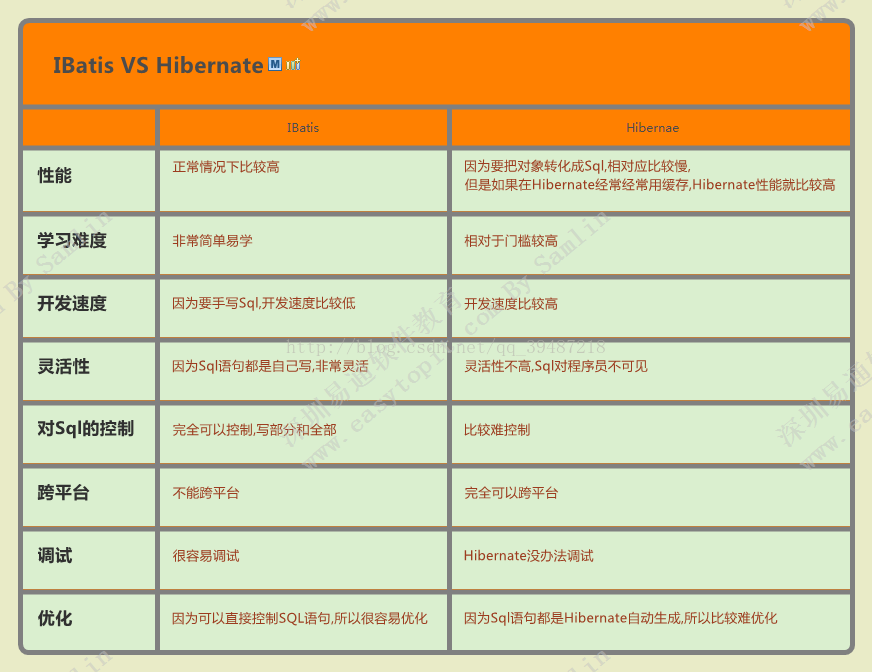 java 快速对比数据差异怎么做_JVM