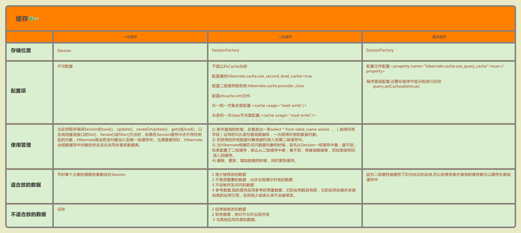 java 快速对比数据差异怎么做_Java_02