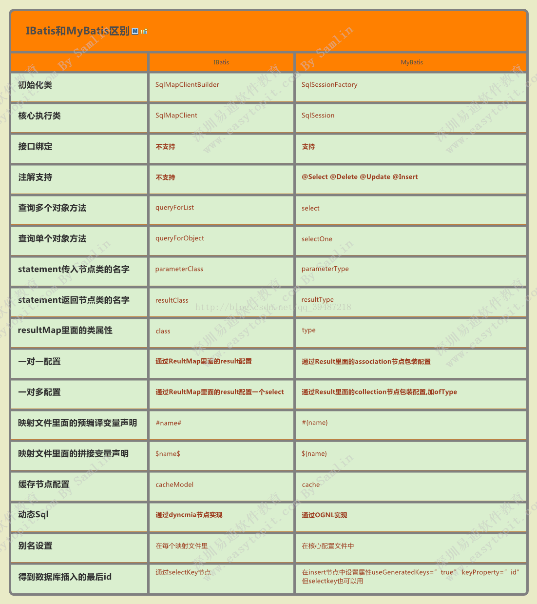 java 快速对比数据差异怎么做_java 快速对比数据差异怎么做_03