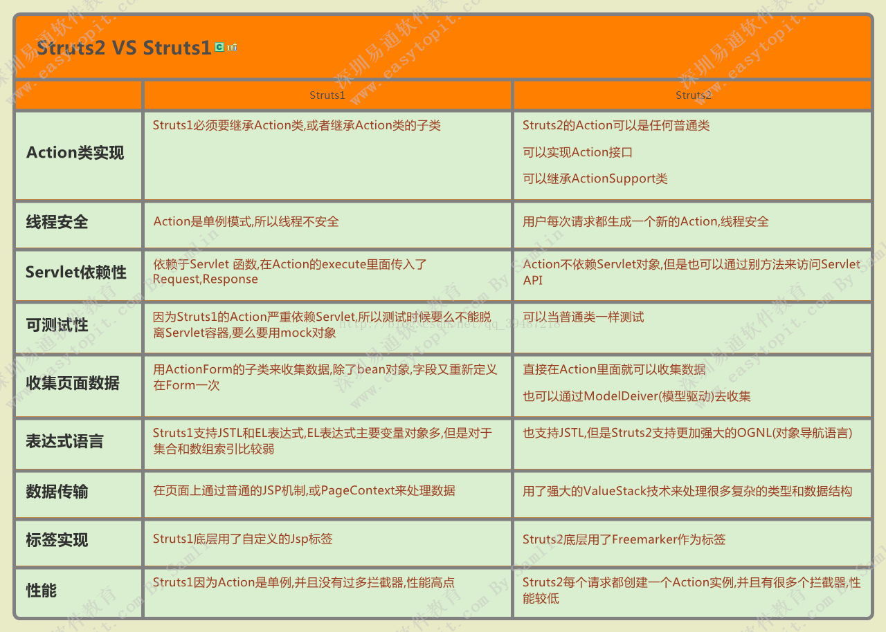 java 快速对比数据差异怎么做_抽象类_04