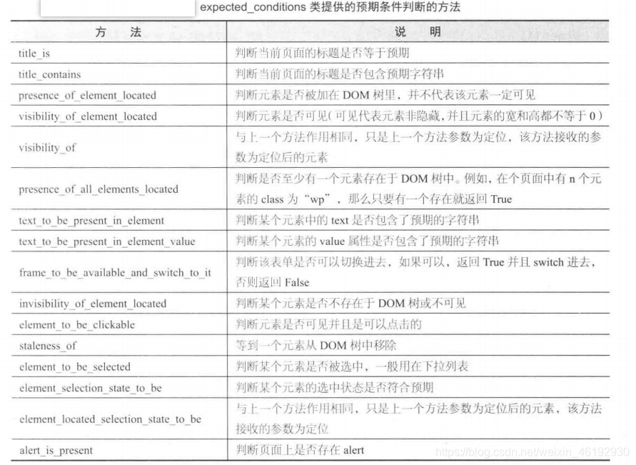 java selenium chrome默认允许cookies_Chrome