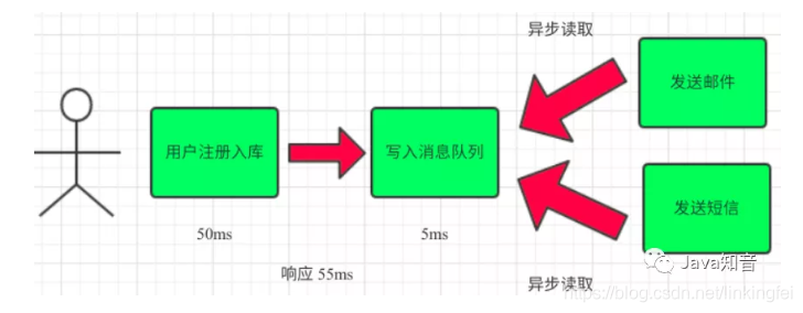 rabbitmq 发送对象 Java_消息队列