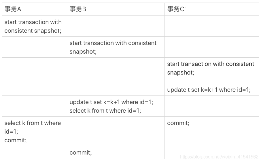 mysql8实战_更新数据_04