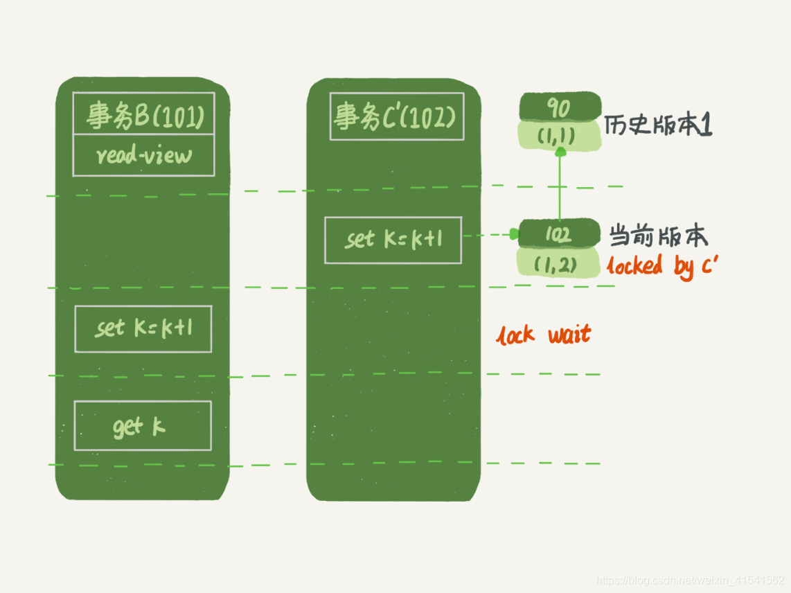 mysql8实战_更新数据_05