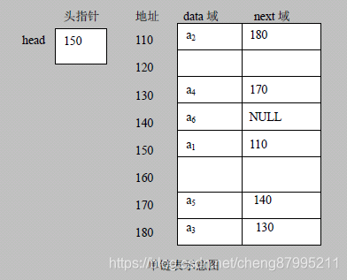 java求解大量非线性方程组_单链表