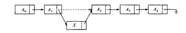 java求解大量非线性方程组_链表_02