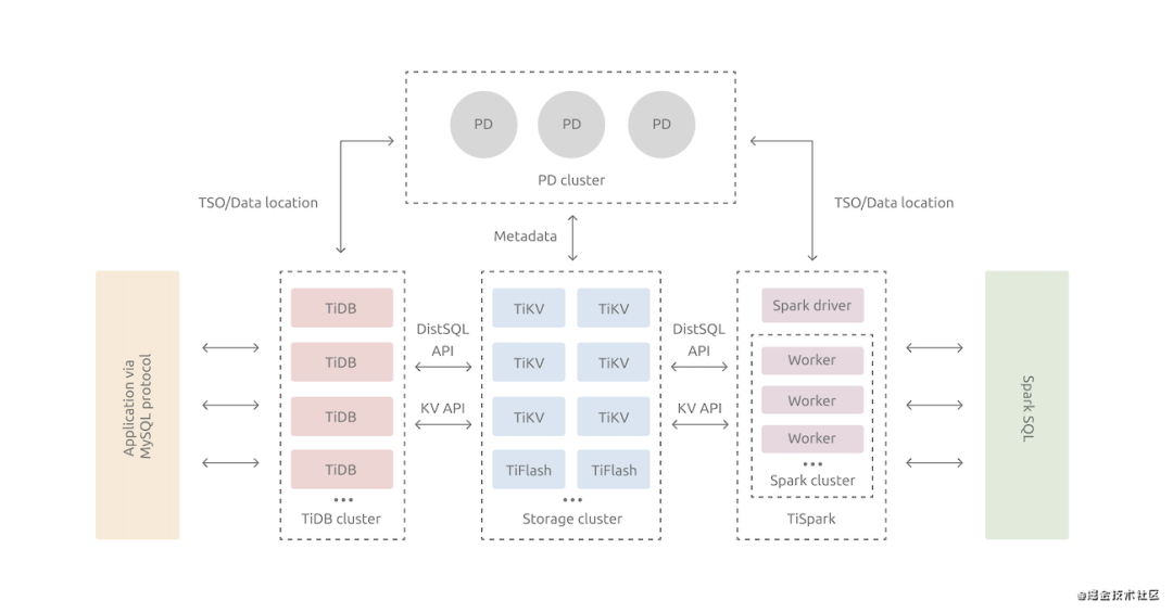 iotdb数据库 查询模版结构_tidb_02