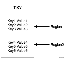 iotdb数据库 查询模版结构_tidb_06