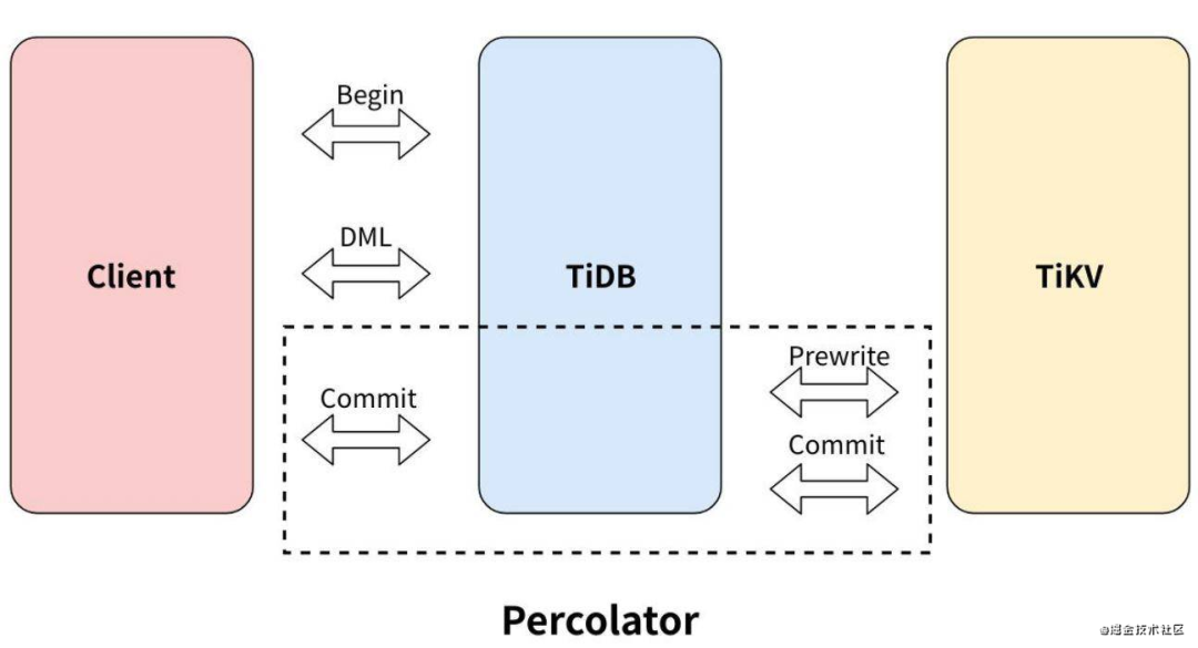 iotdb数据库 查询模版结构_iotdb数据库 查询模版结构_07