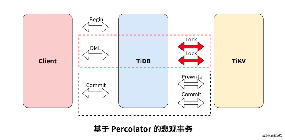 iotdb数据库 查询模版结构_iotdb数据库 查询模版结构_08