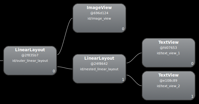 android的按钮上还可以加个textview吗_android标题栏添加按钮