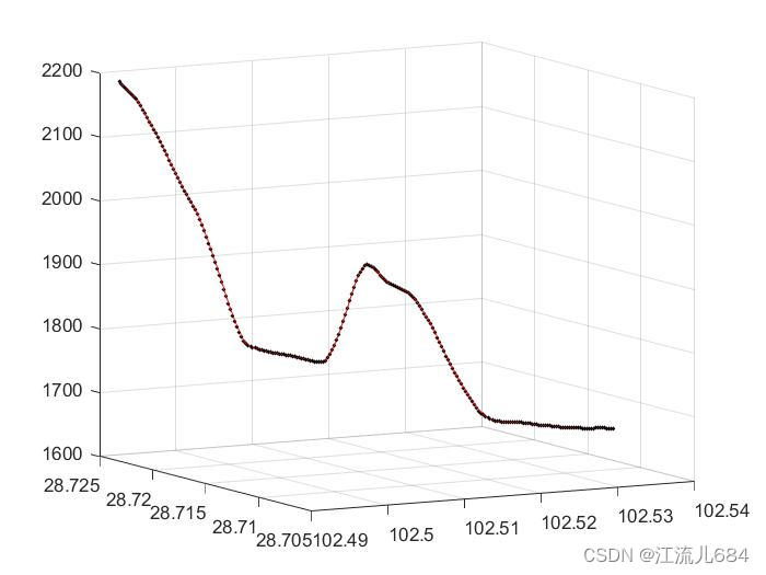 地形图生成DEM_matlab_03