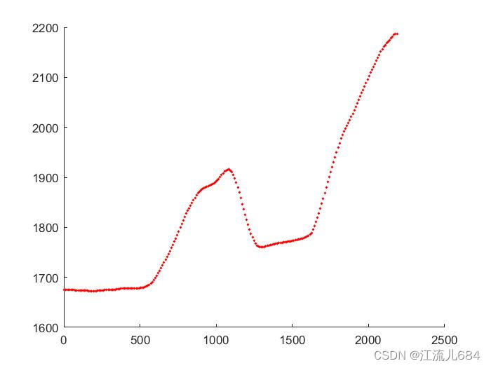 地形图生成DEM_matlab_05