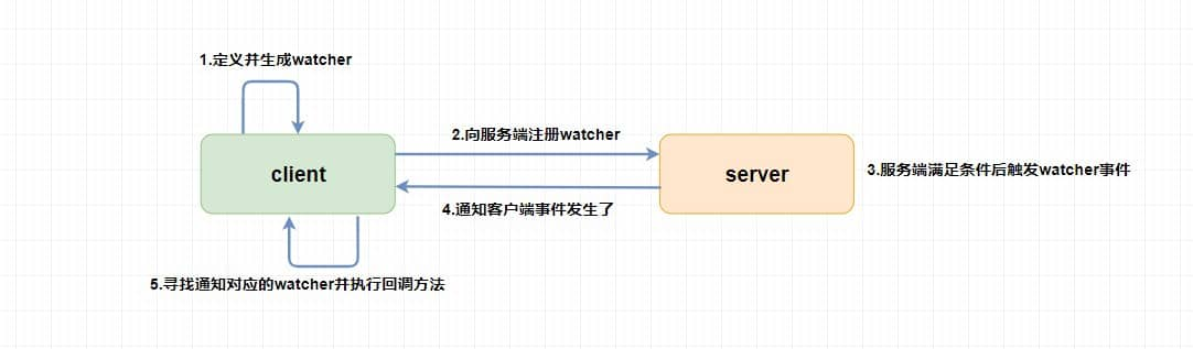 WINDOWS zookeeper日志存在哪里_zookeeper_02