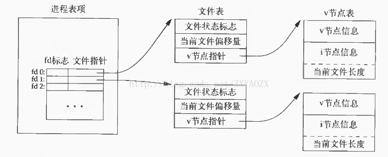 linux open files设置太小_文件描述符