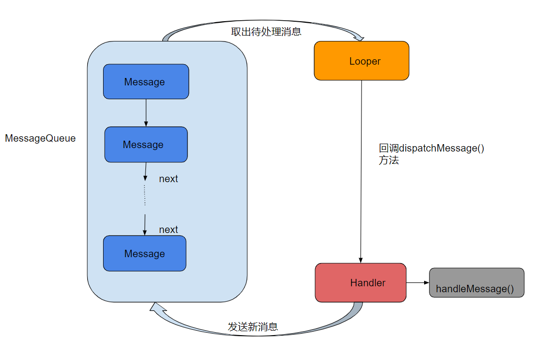 Android 带进度的横向进度条_加载网络图片_02