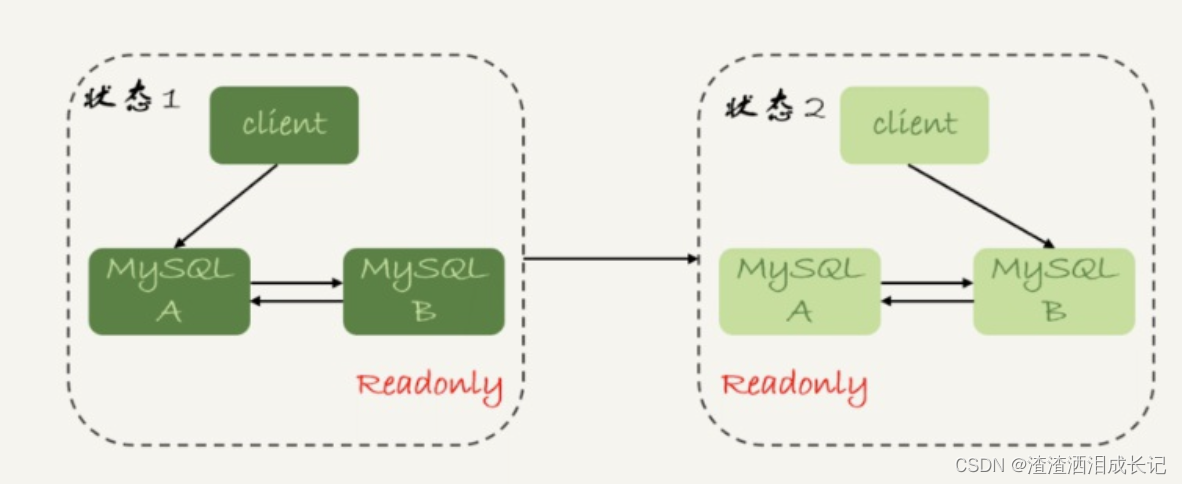 mysql能不能用charindex函数_MySQL