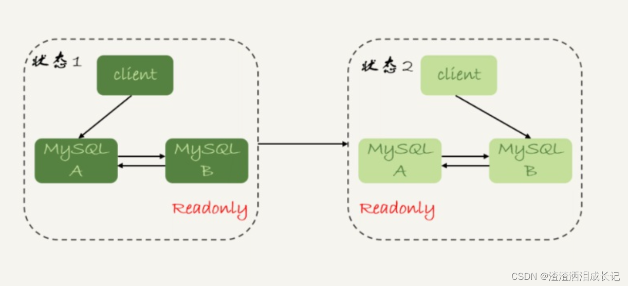 mysql能不能用charindex函数_mysql_02