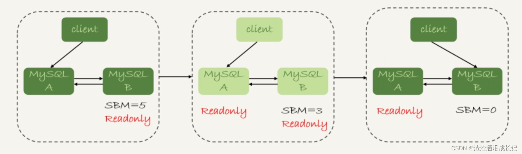 mysql能不能用charindex函数_单线程_03