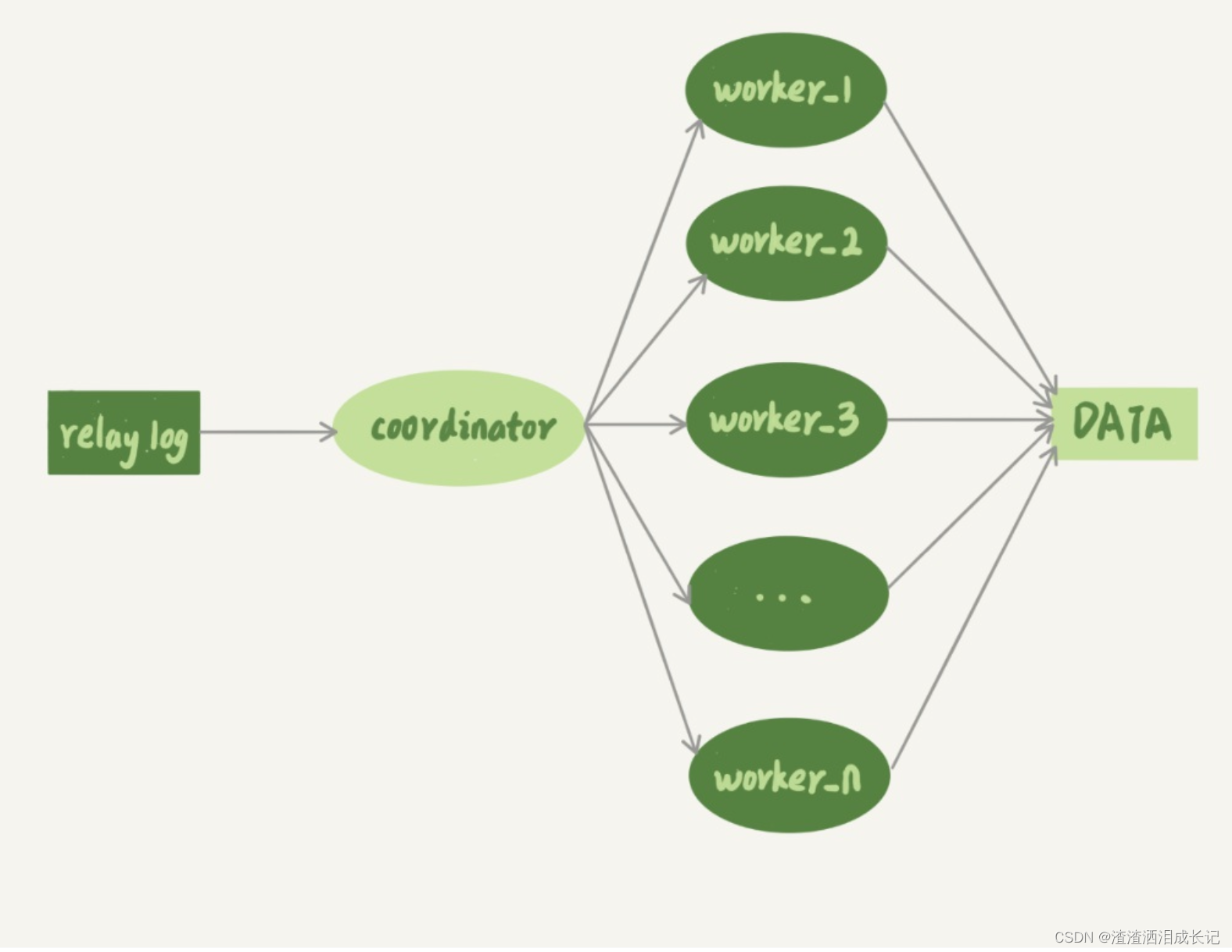 mysql能不能用charindex函数_mysql_04