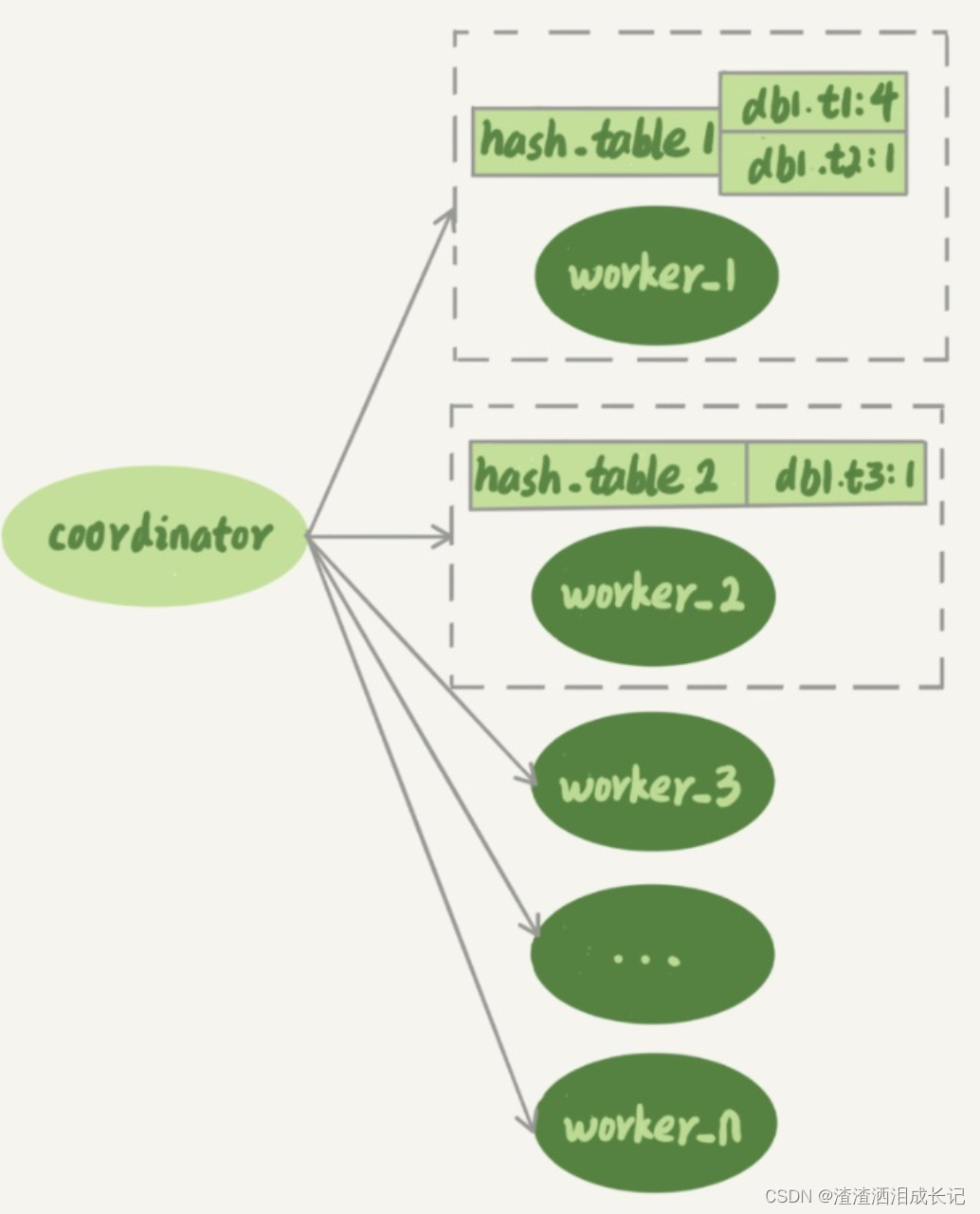 mysql能不能用charindex函数_单线程_05