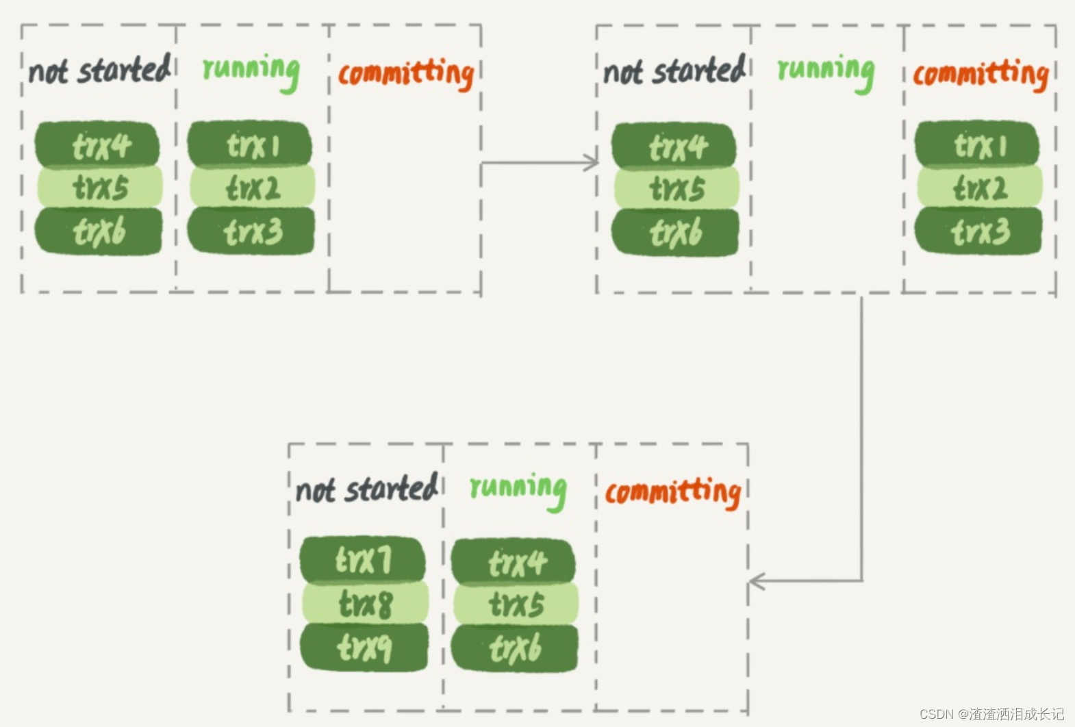 mysql能不能用charindex函数_mysql_07