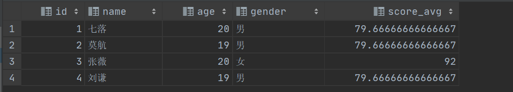 mysql开窗函数实现累加_聚合函数_04