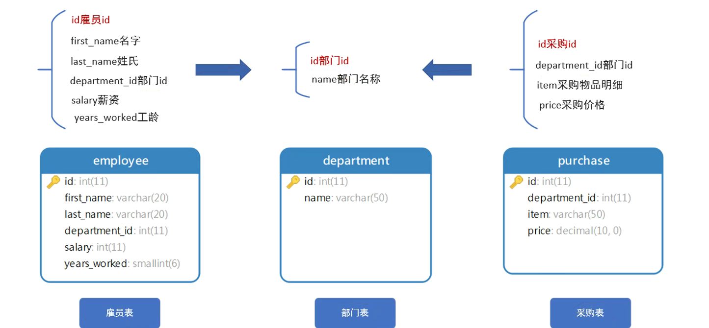 mysql开窗函数实现累加_聚合函数_05