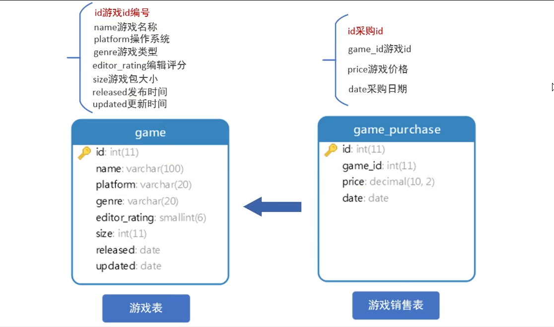 mysql开窗函数实现累加_窗口函数_16