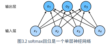 离散型变量回归分析_交叉熵_02