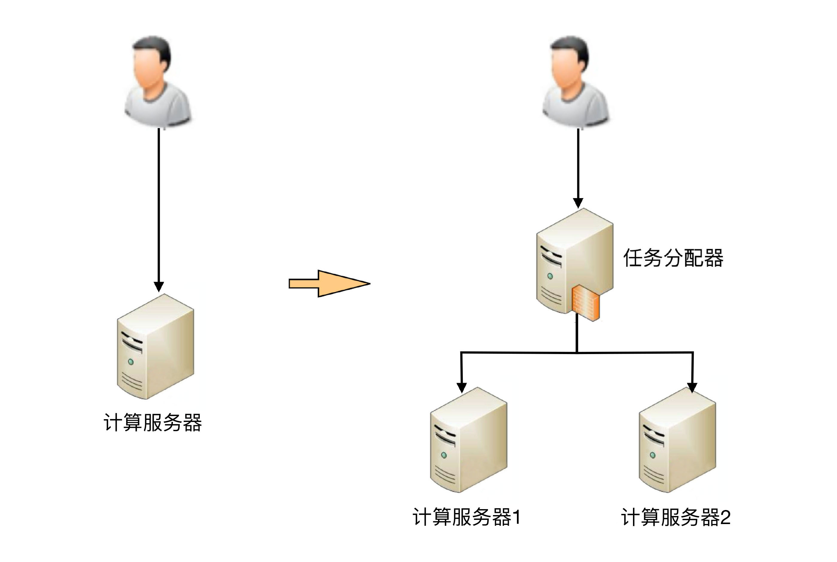 高可用软件部署架构图_高可用