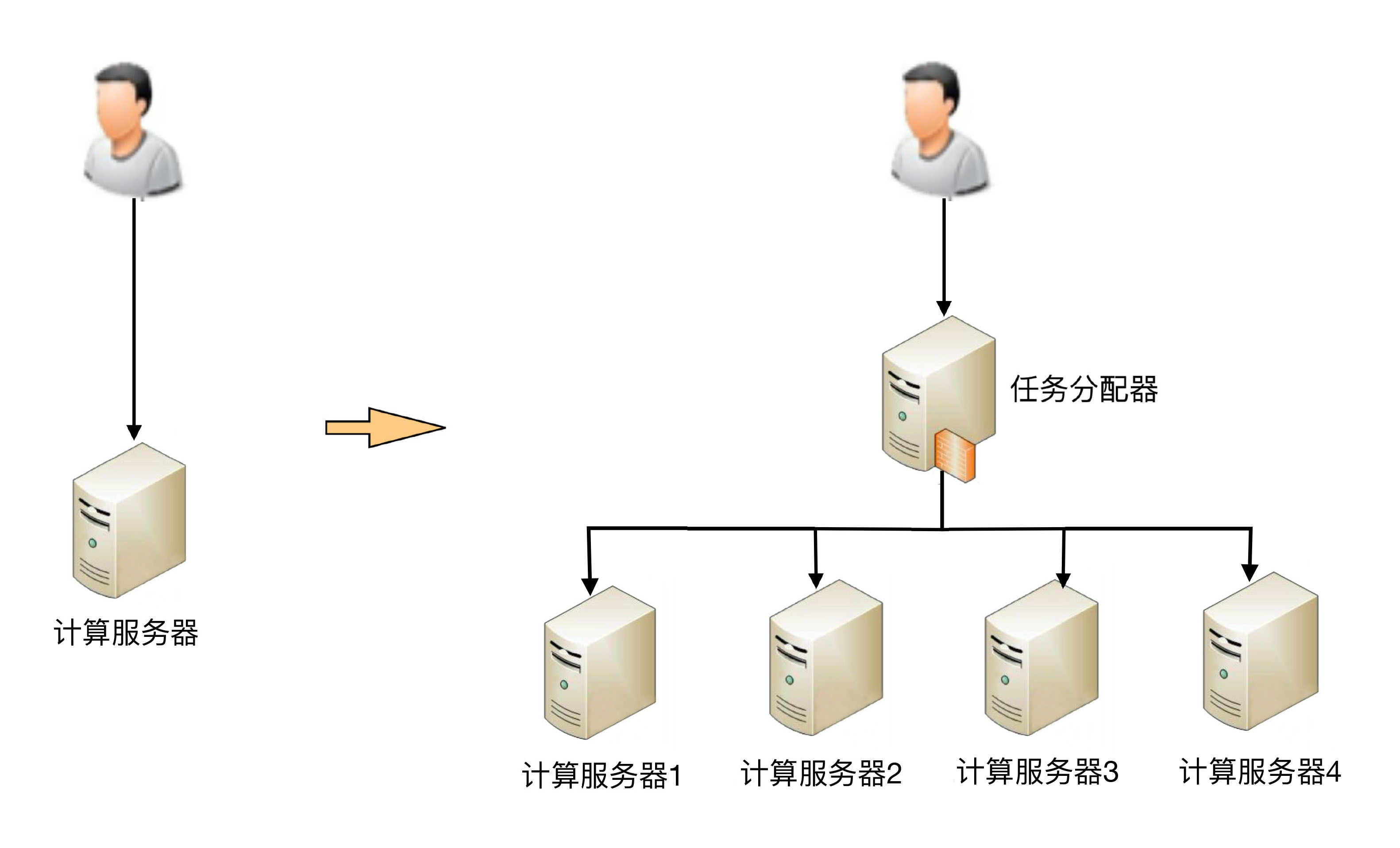 高可用软件部署架构图_数据_02