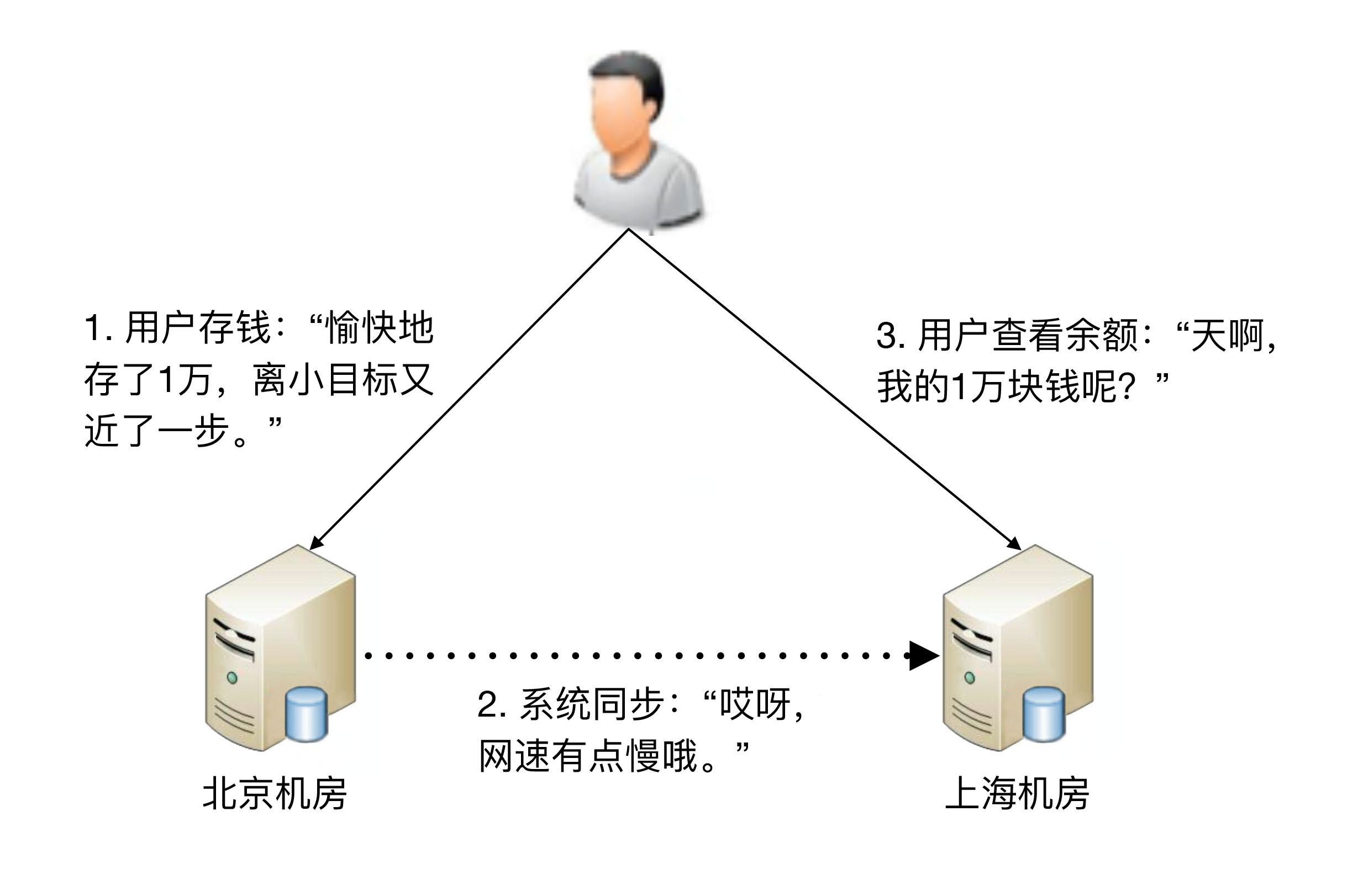 高可用软件部署架构图_系统架构_03