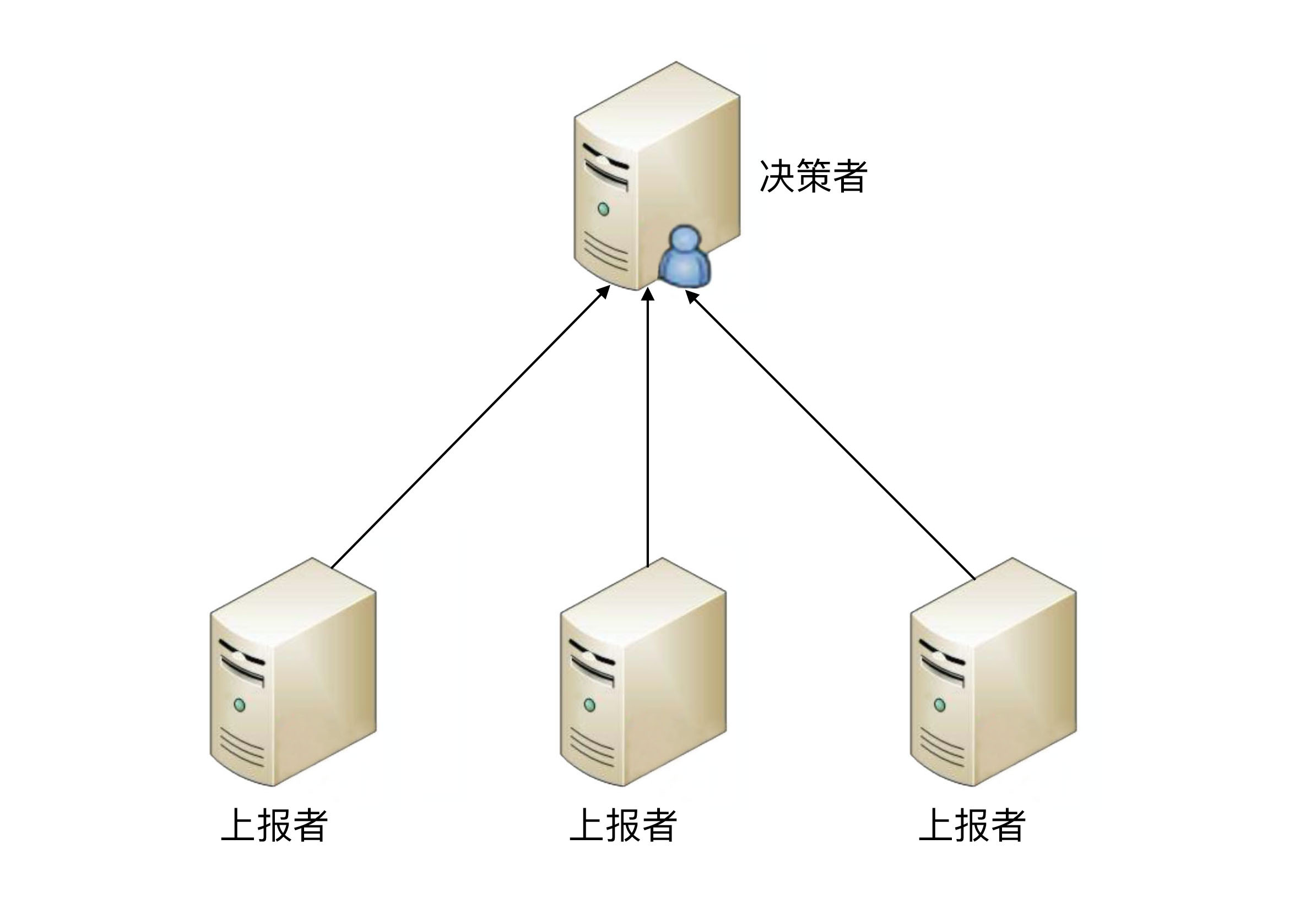 高可用软件部署架构图_高可用_04