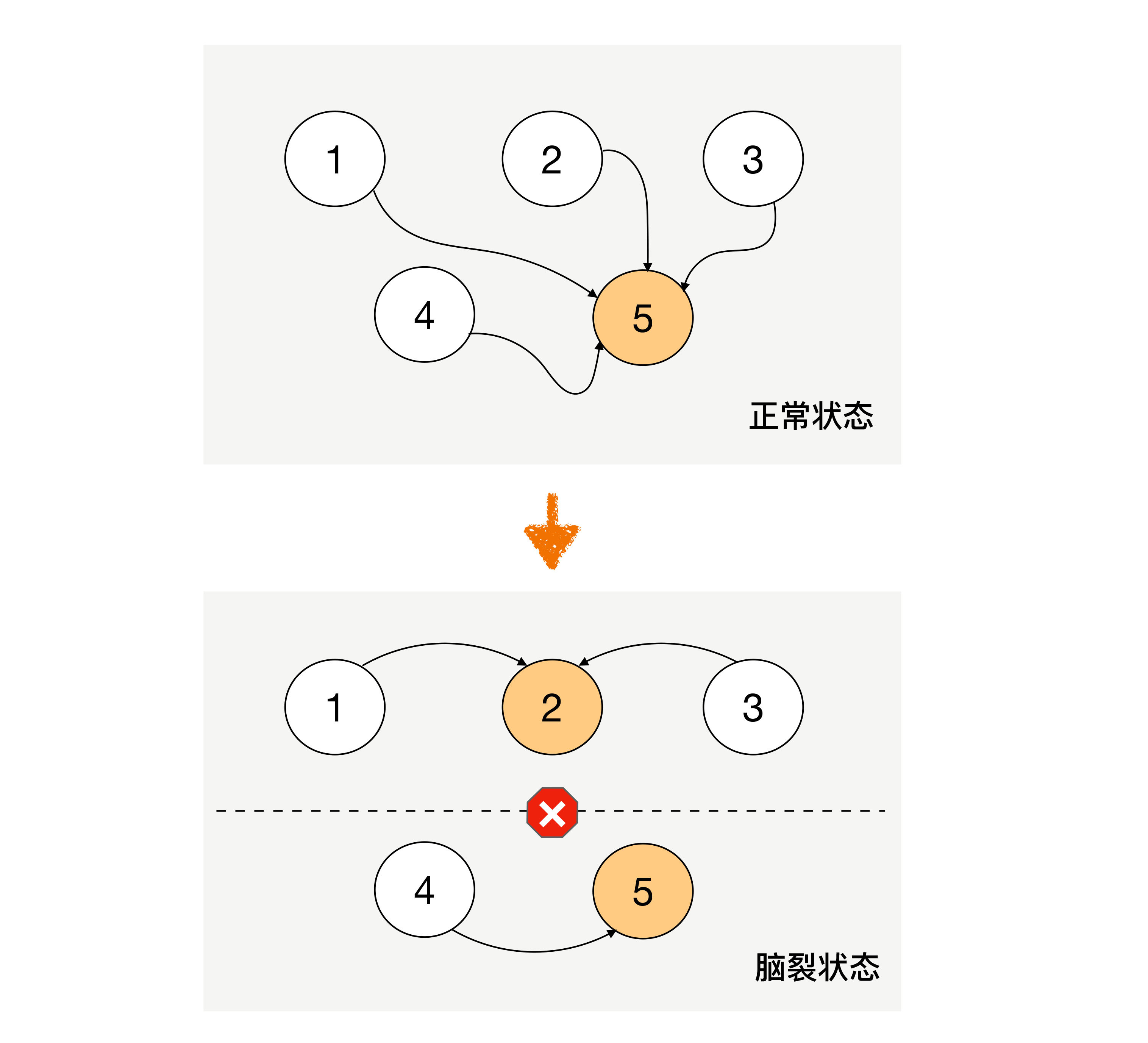 高可用软件部署架构图_系统架构_07