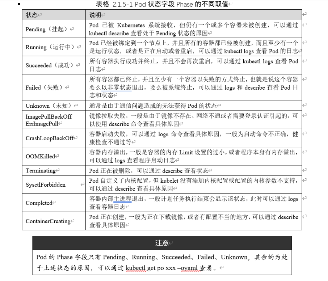 kubectl命令使用root用户进入容器_bootstrap_03