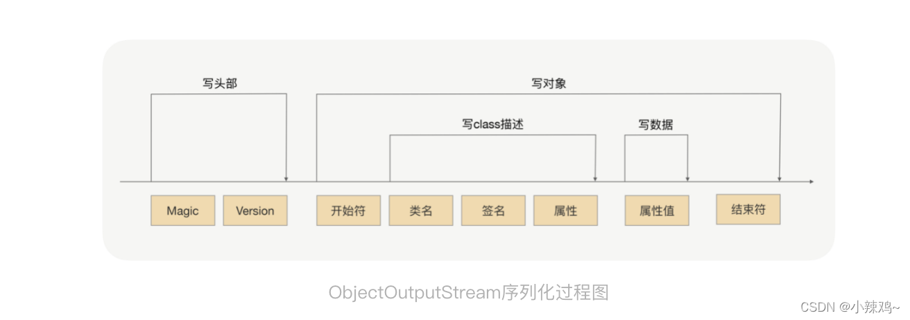 rpc是4层还是7层_redis_04