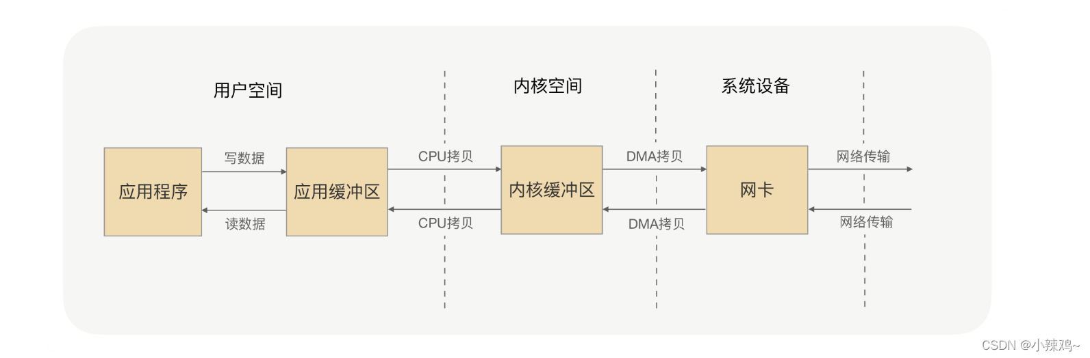 rpc是4层还是7层_RPC_06