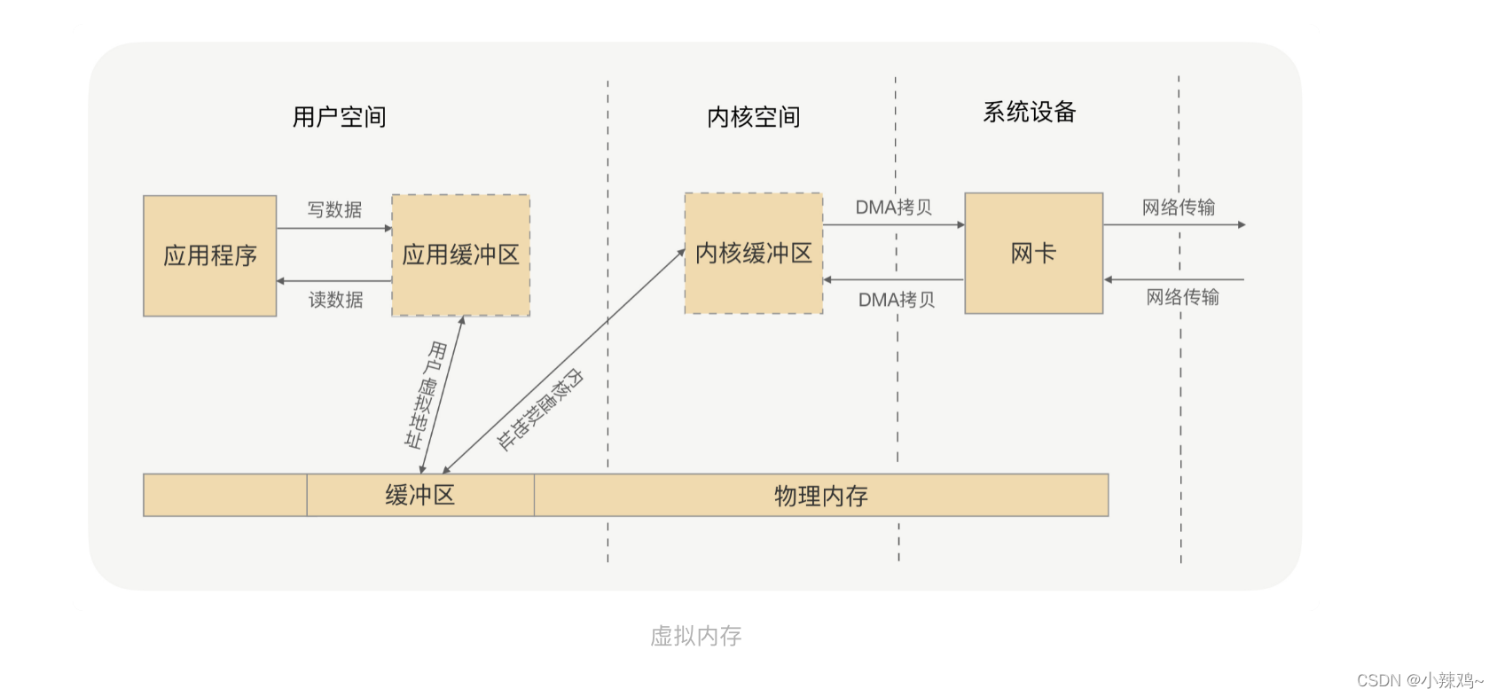 rpc是4层还是7层_数据库_07