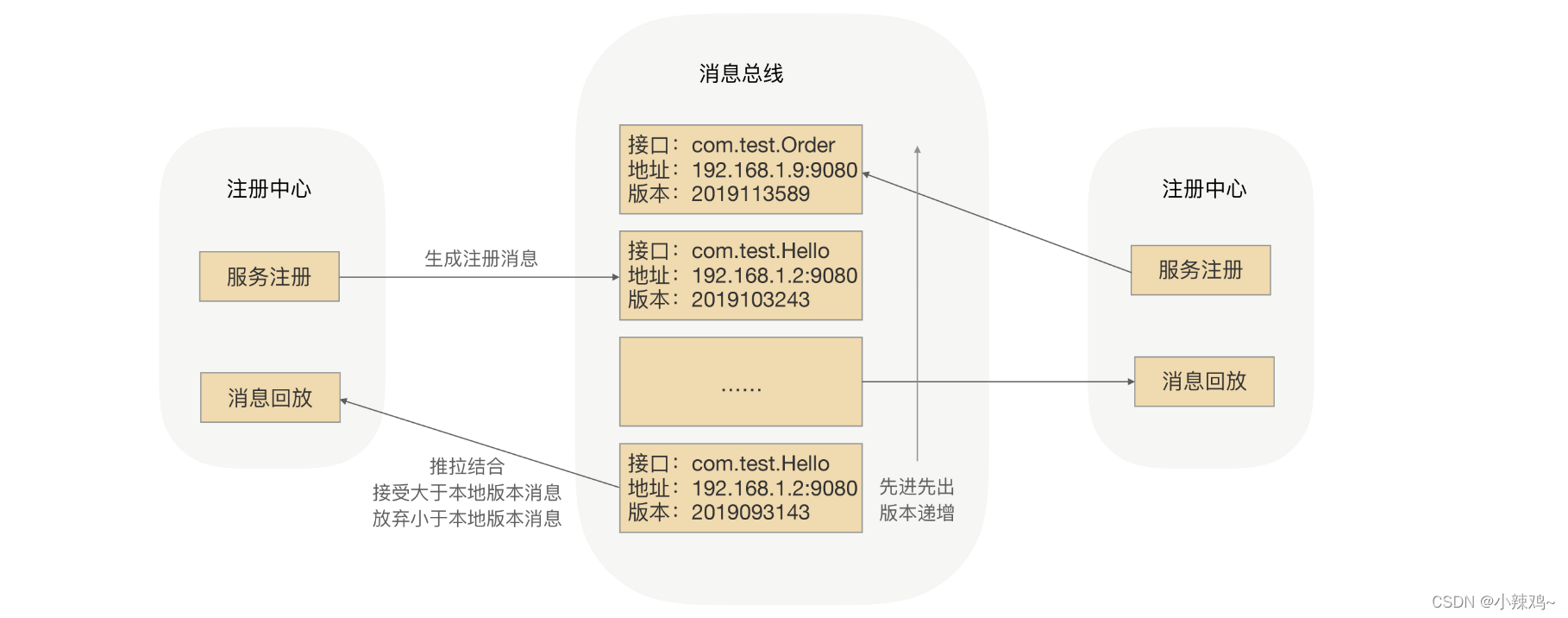 rpc是4层还是7层_数据库_15