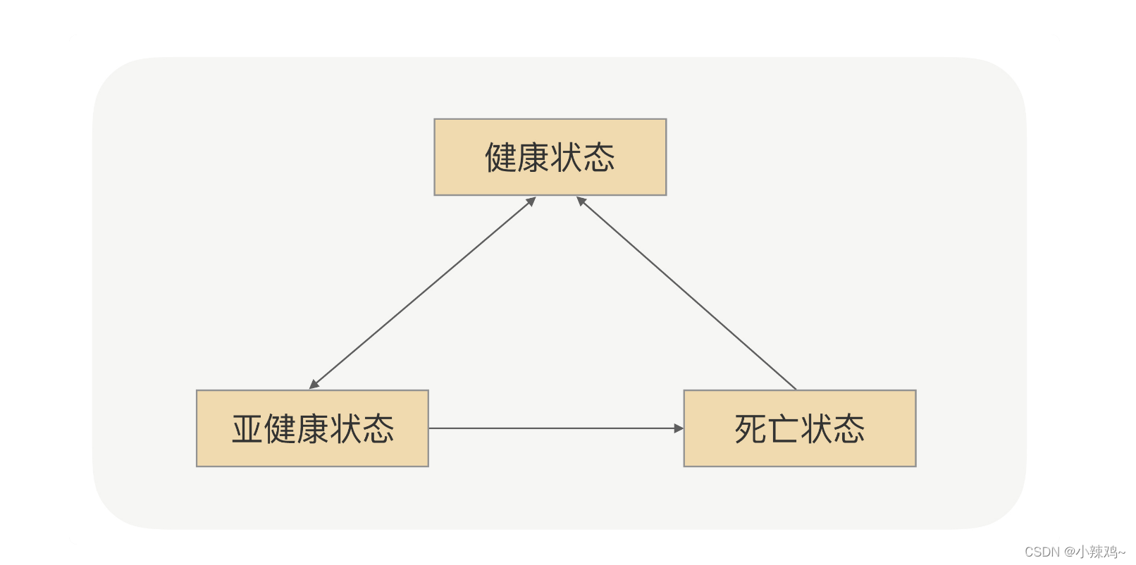 rpc是4层还是7层_rpc是4层还是7层_16